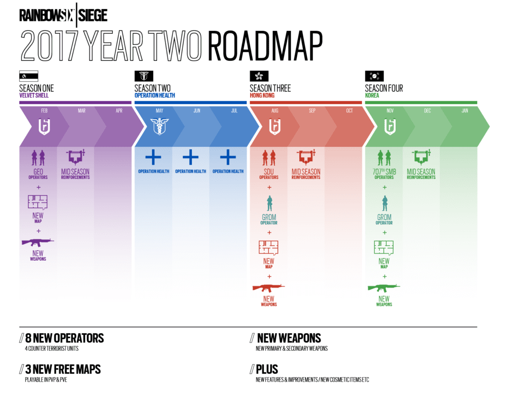 Rainbow Six Siege Operations Roadmap