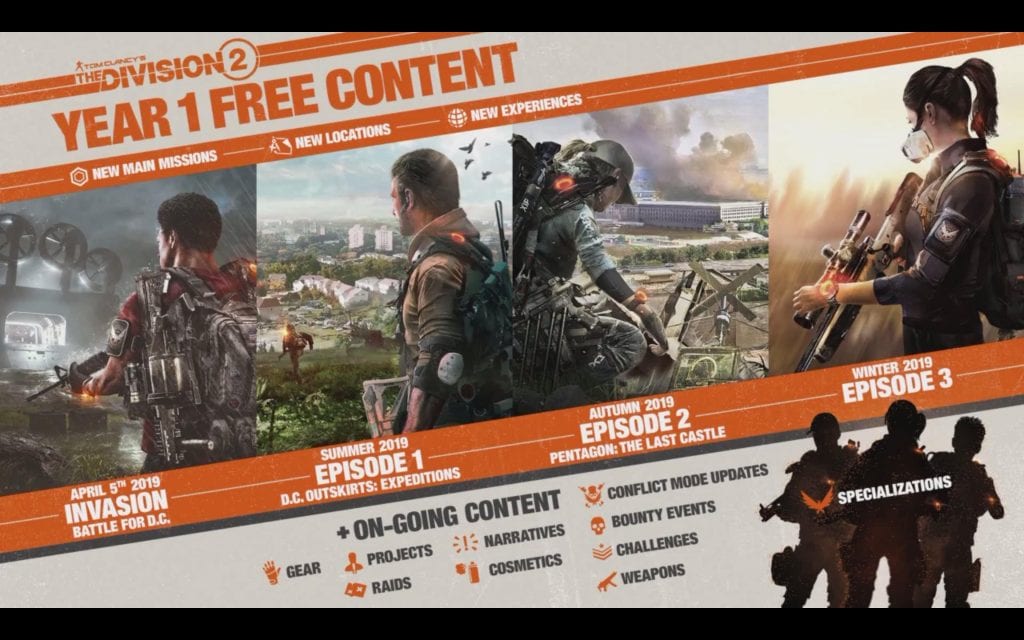 The Division 2 Roadmap