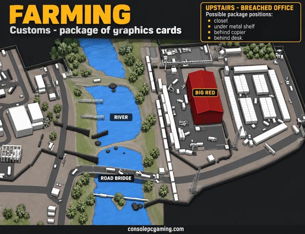 Customs locator highlighting Big Red beside the river, with a text checklist of the four possible graphics-card package positions upstairs.