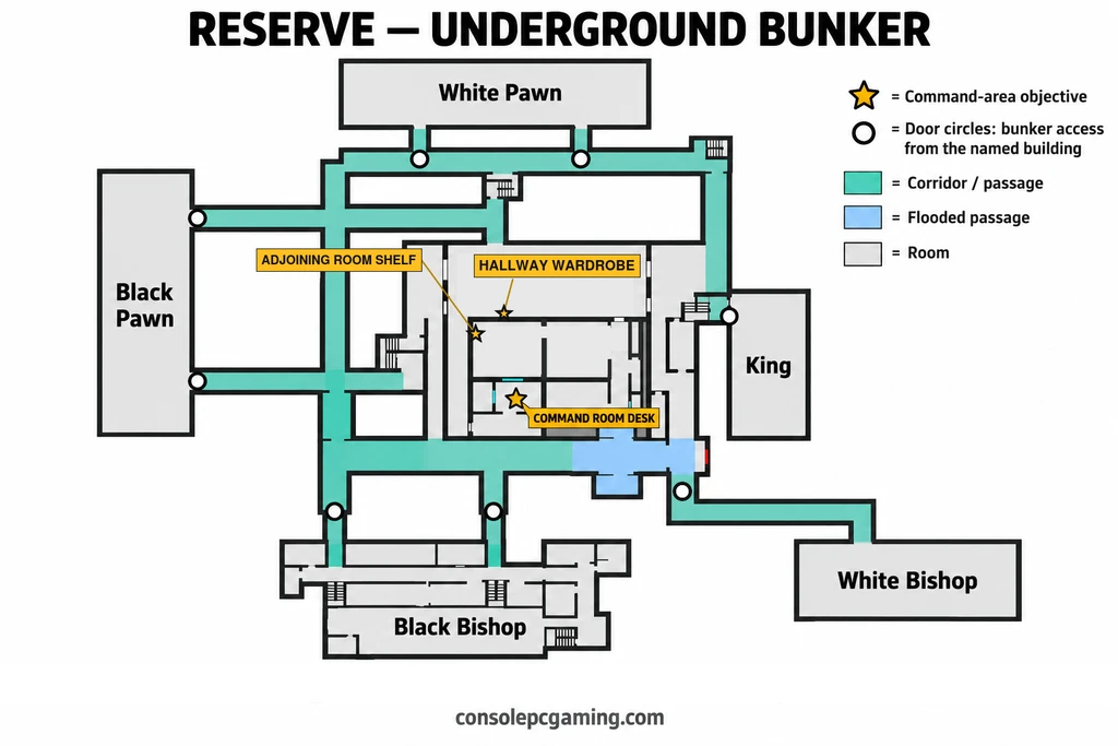 Reserve bunker floorplan showing access from White Pawn, Black Pawn, Black Bishop, White Bishop and King, plus the command room, adjoining room shelf and hallway wardrobe.