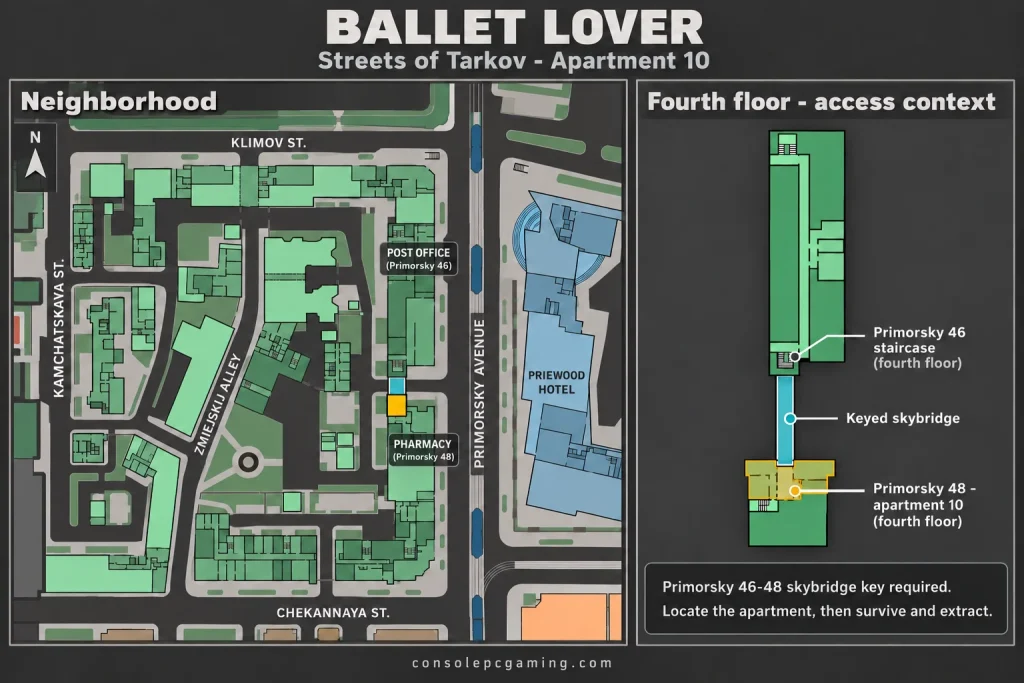 Streets neighborhood and fourth-floor locator for Ballet Lover's apartment 10, showing the Primorsky 46 to 48 skybridge connection.