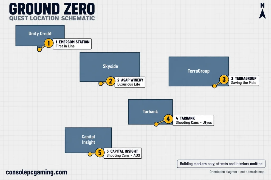 Schematic showing the relative positions of Emercom at Unity Credit, ASAP Winery in Skyside, TerraGroup, Tarbank and Capital Insight; not a terrain map
