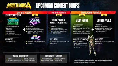 Borderlands 4's Kairos update is live with free endgame content and cross-save