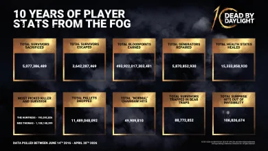 Dead by Daylight's 10-year anniversary came with a full stats recap from The Fog