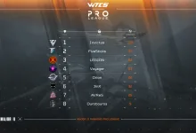 War Thunder's Major II ended with Invictus on top, and Challenger League is next