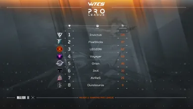 War Thunder's Major II ended with Invictus on top, and Challenger League is next