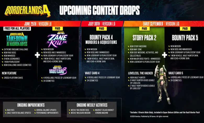 Borderlands 4's Kairos Roundup Points to July's New Bounty Pack