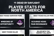 Dead by Daylight player stats graphic for North America showing Windows of Opportunity and Scourge Hook: Pain Resonance as the most-picked perks.