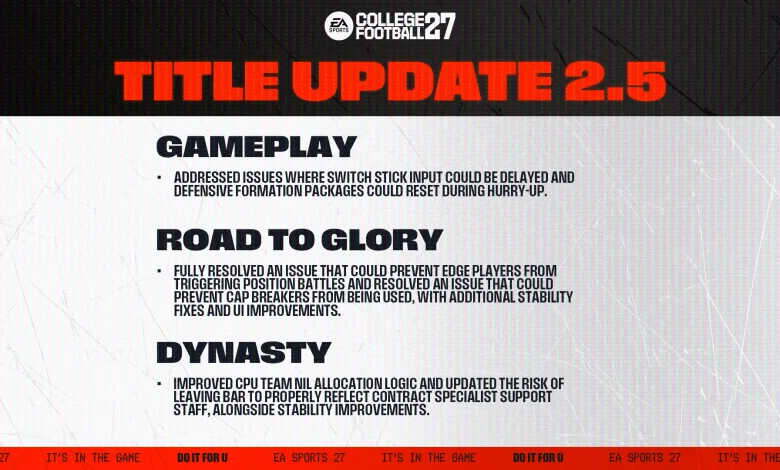 Official College Football 27 Title Update 2.5 graphic listing gameplay, Road to Glory, and Dynasty fixes