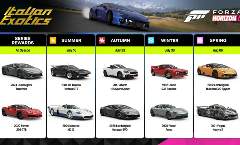Forza Horizon 6's Italian Exotics Series Brings Four Weeks of Supercars