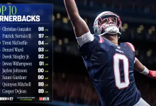 Madden NFL 27 graphic listing the top 10 cornerbacks, with Christian Gonzalez ranked first at 98 OVR.