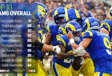 Madden NFL 27 graphic showing the Los Angeles Rams ranked first among the top 10 overall teams at 91 OVR, with gameplay footage of Rams players