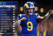 Madden NFL 27 graphic listing the top 10 quarterbacks, with Matthew Stafford and Josh Allen rated 99 OVR, alongside a quarterback in a Rams uniform