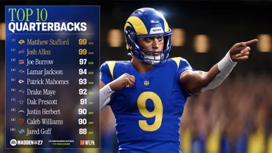 Madden NFL 27 graphic listing the top 10 quarterbacks, with Matthew Stafford and Josh Allen rated 99 OVR, alongside a quarterback in a Rams uniform
