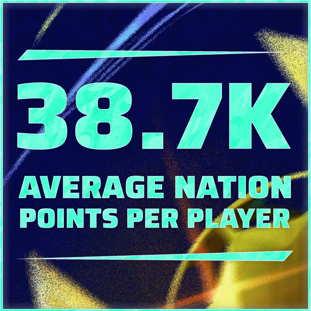 Rematch Nations Cup graphic showing an average of 38.7K nation points per player