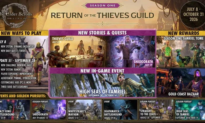 The Elder Scrolls Online Season One content overview