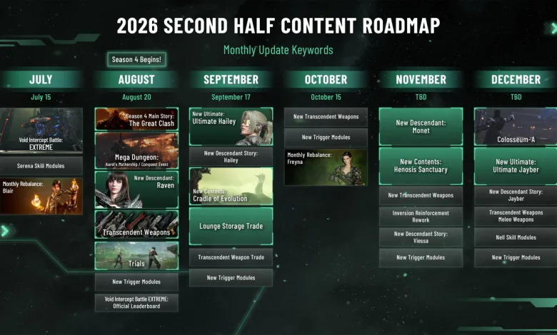The First Descendant's anniversary stream just mapped out the rest of 2026