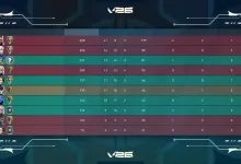 VALORANT Targets Boosters, Win-Traders, and Stream Snipers