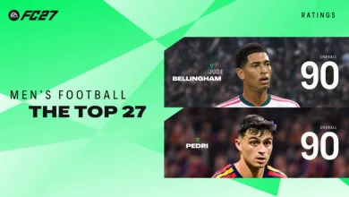 EA SPORTS FC 27 ratings graphic showing Jude Bellingham and Pedri among the men's top 27 players, both rated 90 overall.