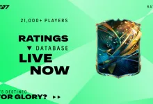 Official EA SPORTS FC 27 graphic announcing that the ratings database for more than 21,000 players is live, with a player card displayed on a green background.