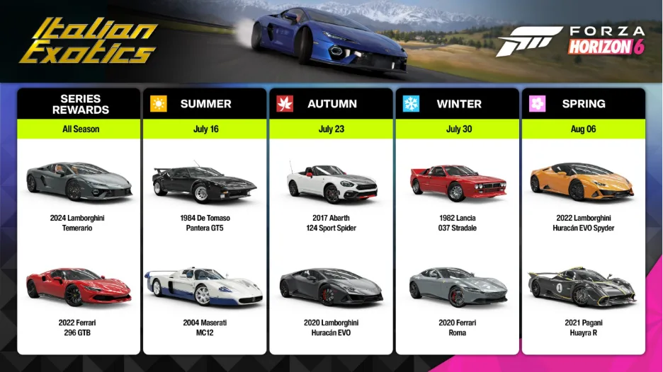 Forza Horizon 6 Italian Exotics Festival Playlist reward board