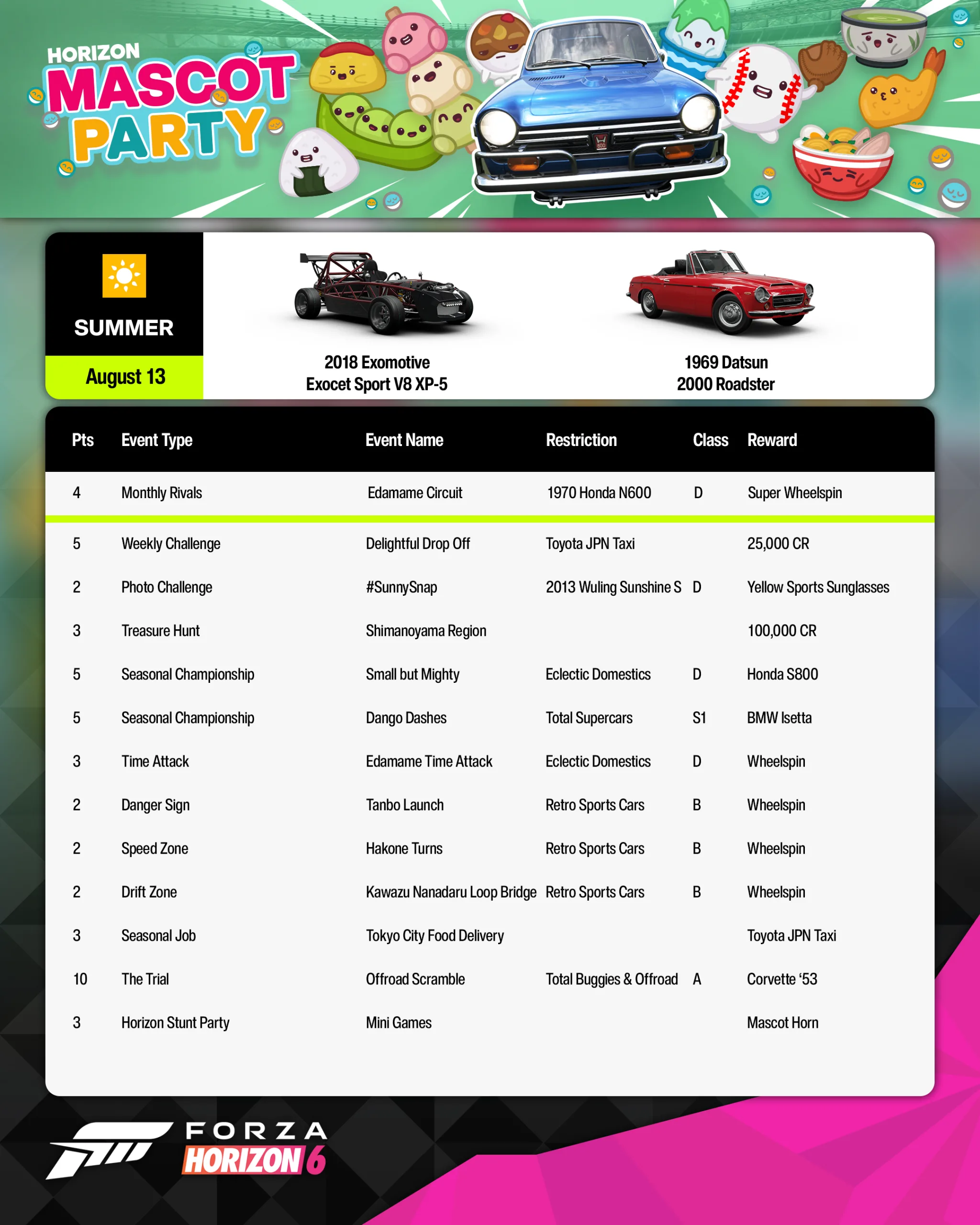 Forza Horizon 6 Mascot Party Summer challenge list
