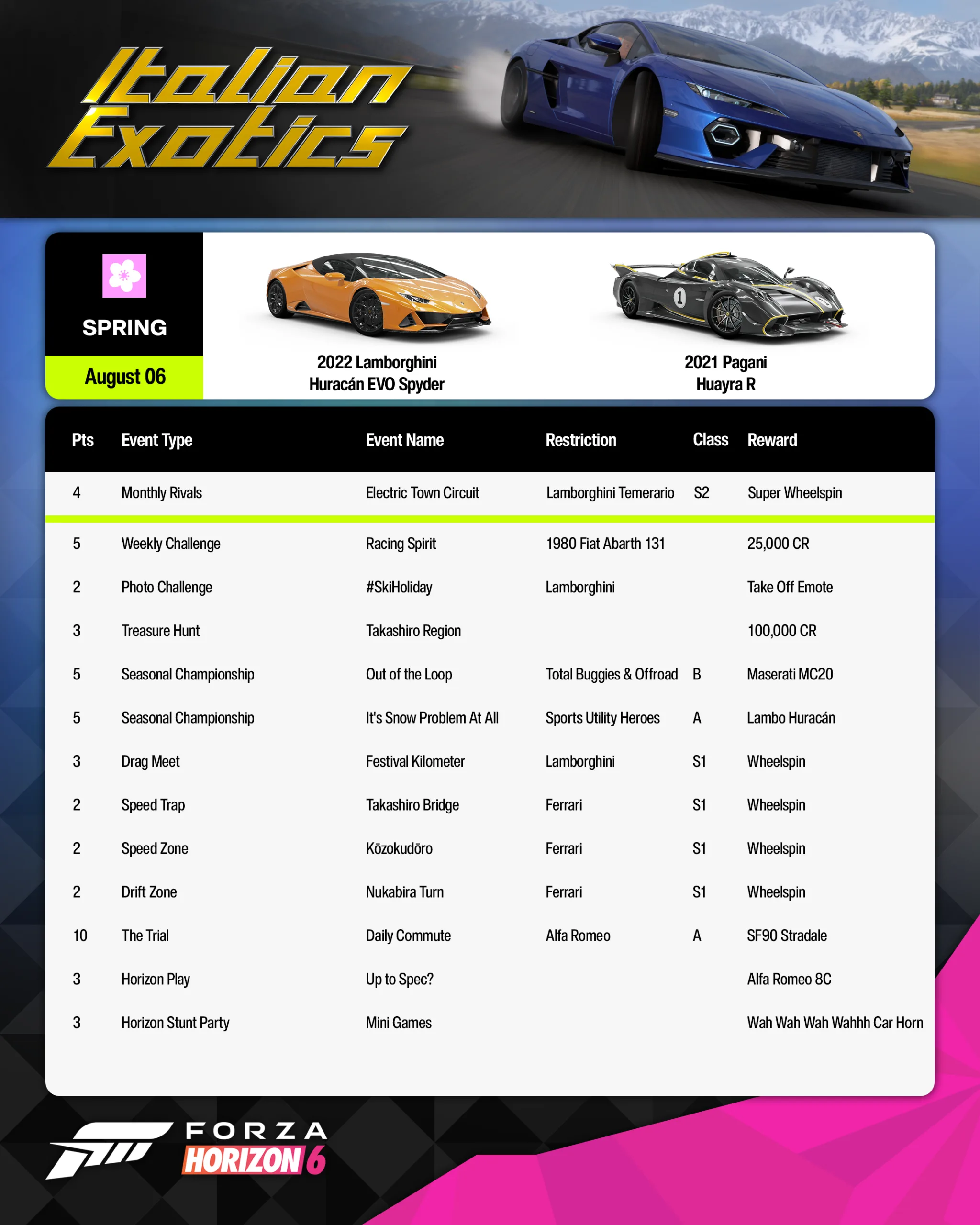 Forza Horizon 6 Spring Festival Playlist challenge board