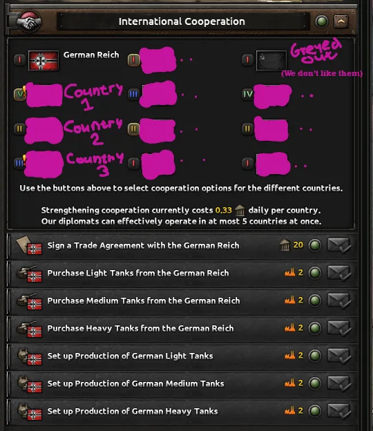International Cooperation concept screen showing country partnerships and tank production options