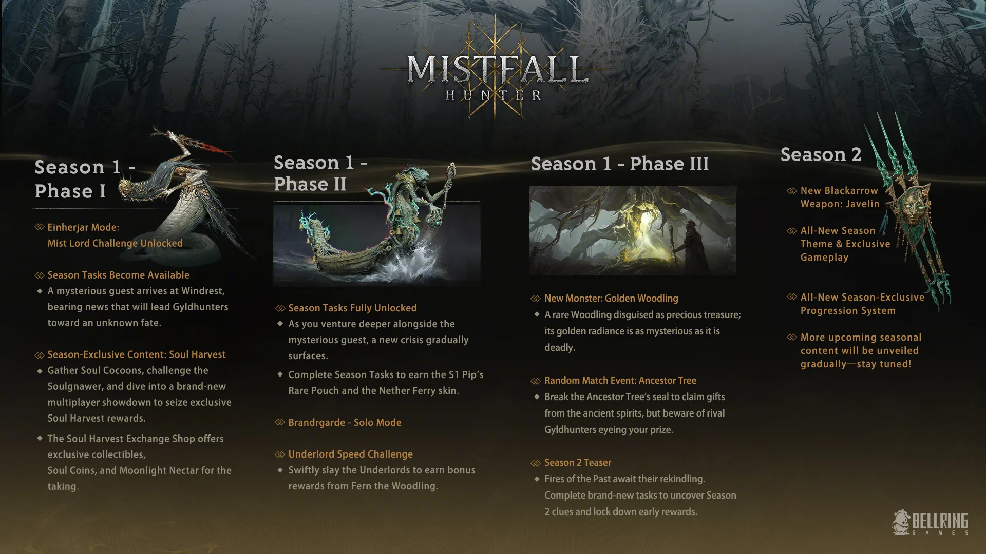 Mistfall Hunter Season 1 and Season 2 roadmap