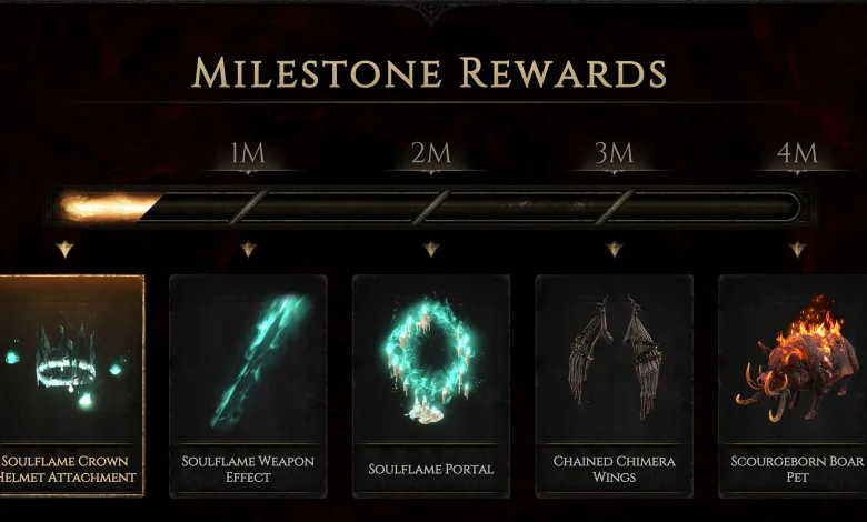 Path of Exile 2 milestone rewards graphic showing registration thresholds from 1 million to 4 million and five exclusive rewards