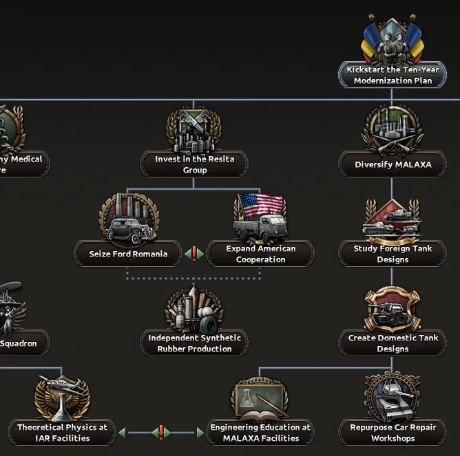 Romanian focus tree branches for foreign cooperation and military industry