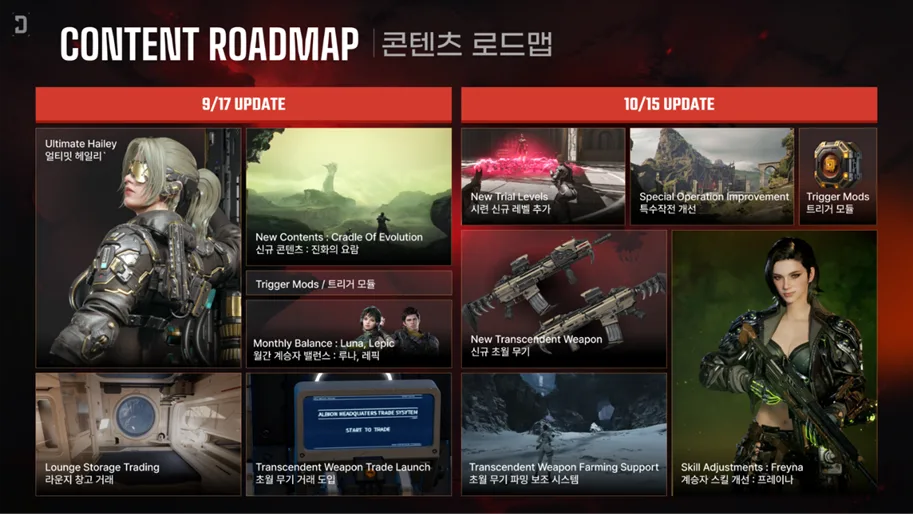 Season 4 Episode 1 content roadmap