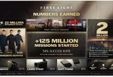 007 First Light infographic showing 125 million missions started, a 54% success rate, 22 million successful bluffs, and popular equipment including the Q-Watch, Laser Strap, and Da