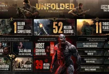 Dying Light: The Beast Chapter 1 anniversary infographic showing 52 million sessions, 39 million deaths, 1 billion quest completions, and other global player statistics