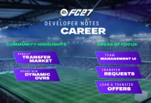 EA SPORTS FC 27 Career Mode developer-notes graphic listing the Transfer Market, Dynamic OVR, Team Management UI, transfer requests, and loan and transfer offers over a football st