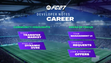 EA SPORTS FC 27 Career Mode developer-notes graphic listing the Transfer Market, Dynamic OVR, Team Management UI, transfer requests, and loan and transfer offers over a football st