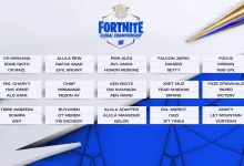 Graphic listing competitors in the Fortnite Global Championship