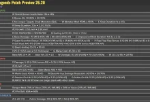 Patch 26.20 preview graphic with a table of planned League of Legends champion buffs and nerfs.