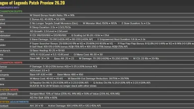 Patch 26.20 preview graphic with a table of planned League of Legends champion buffs and nerfs.
