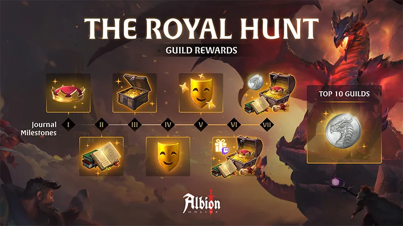 Royal Hunt guild rewards and Dragon Coin reward for the top 10 guilds