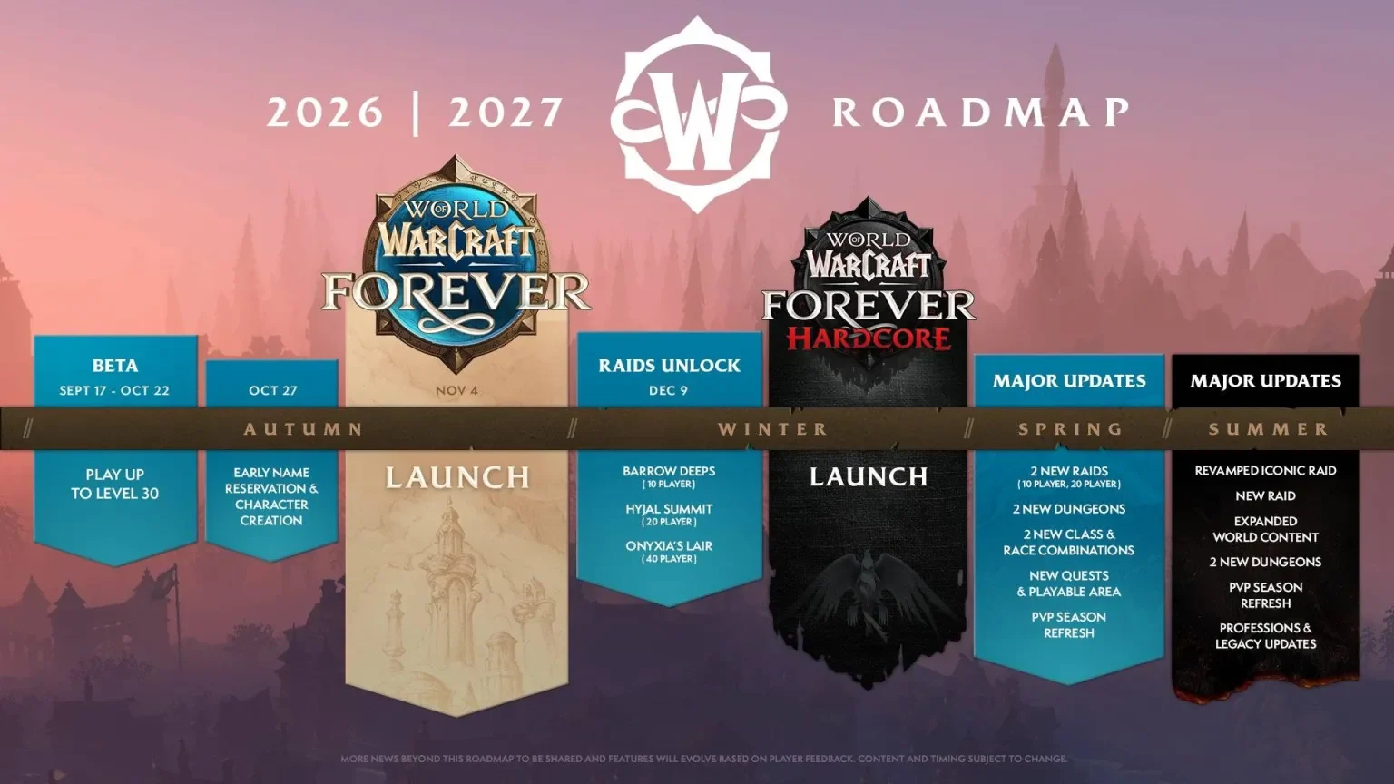 Warcraft Forever 2026 and 2027 roadmap with beta, launch, raids, and major updates