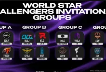 World Star Challengers Invitational 2026 graphic listing the teams placed in Groups A, B, C, and D.