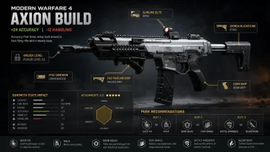 A gray Axion rifle with labeled build attachments, accuracy stats, and perk recommendations.