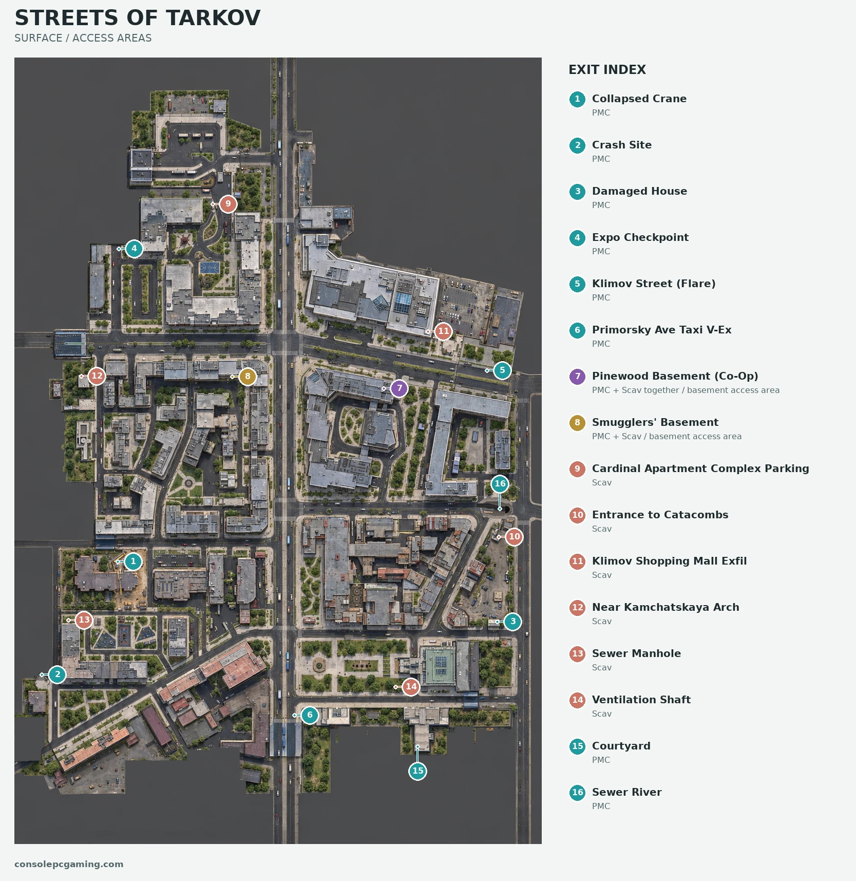 Streets of Tarkov illustrated extraction map: surface / access areas.