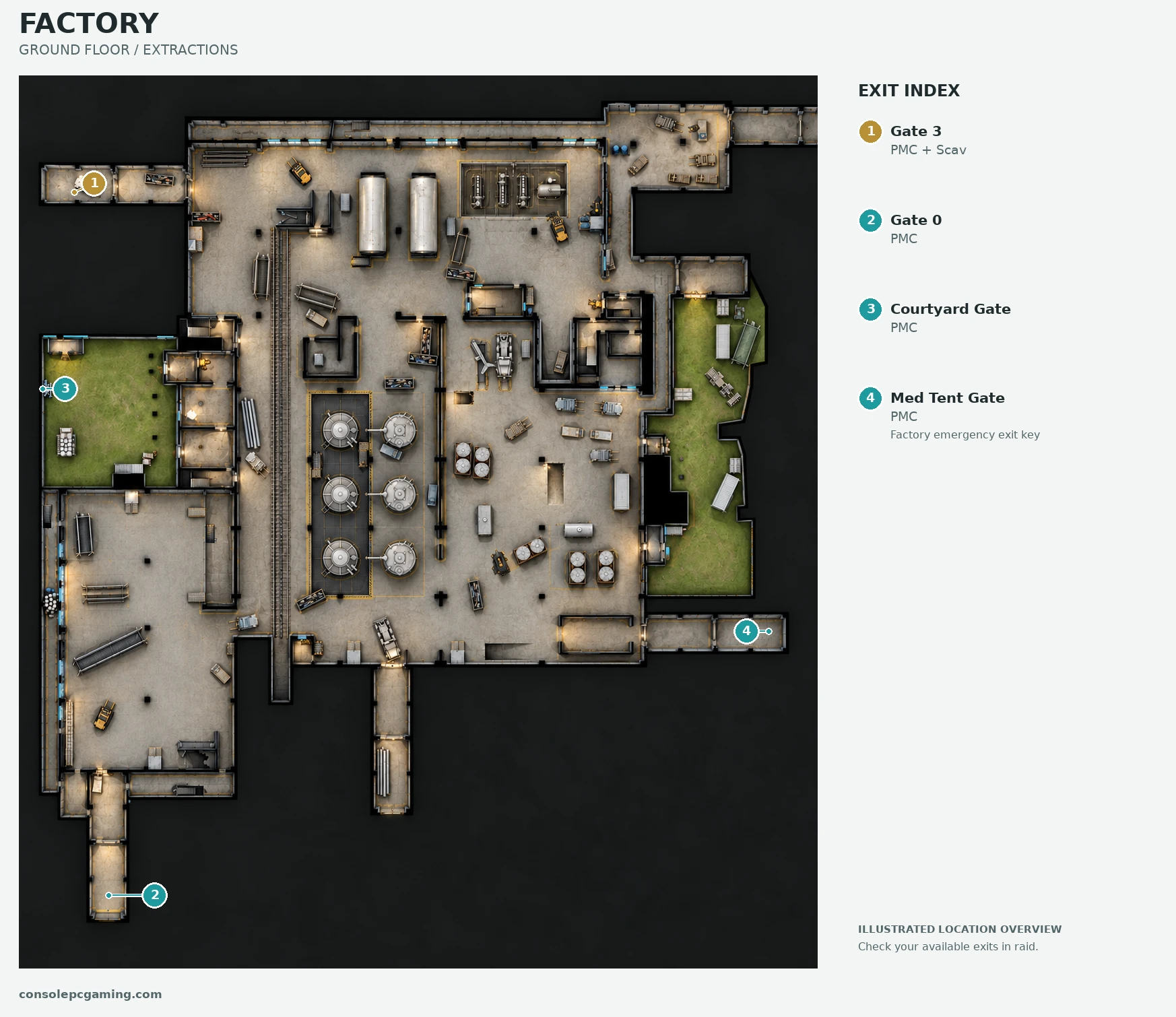 Illustrated Factory ground-floor map showing extraction locations and PMC or Scav access.