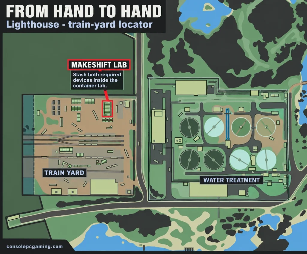 Lighthouse locator highlighting the makeshift lab's container group in the train yard beside the water treatment plant.