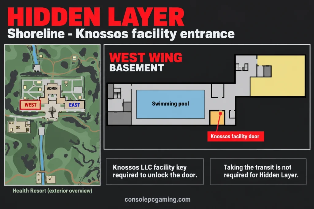 Hidden Layer map showing the Health Resort west wing and marking the Knossos facility door beside the basement swimming pool.