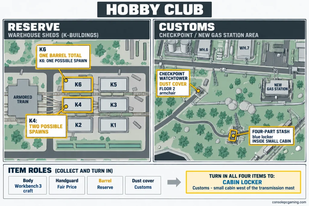 Hobby Club location map showing the Customs checkpoint tower and hill cabin plus Reserve K6 and K4 warehouses