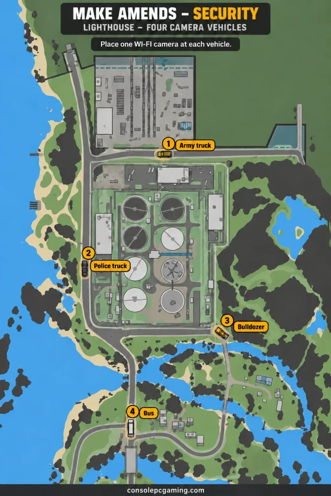 North-up Lighthouse map marking the army truck north of the plant, coastal police truck, southeast bulldozer and southern approach bus.