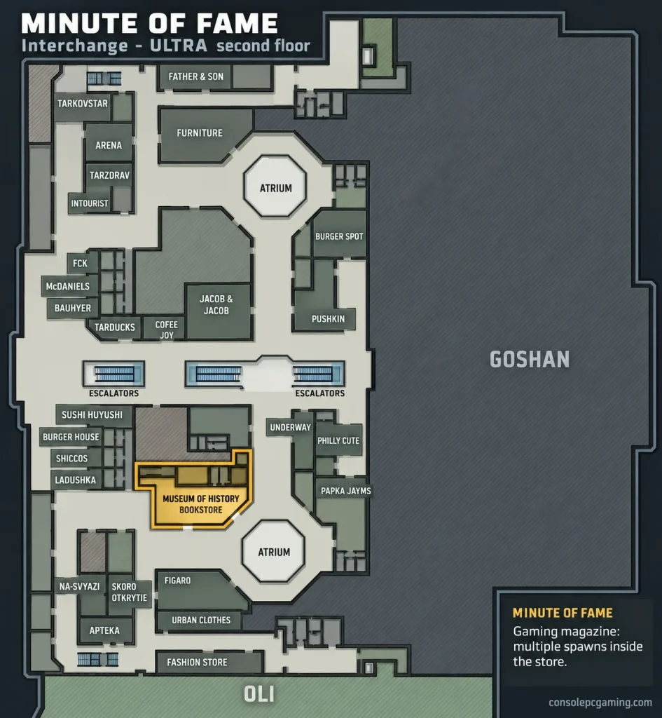 ULTRA second-floor map highlighting the Museum of History bookstore near the southern atrium on Interchange.